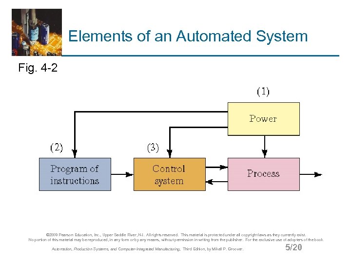 Elements of an Automated System Fig. 4 -2 © 2008 Pearson Education, Inc. ,