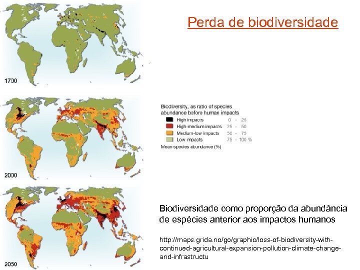 Perda de biodiversidade Biodiversidade como proporção da abundância de espécies anterior aos impactos humanos