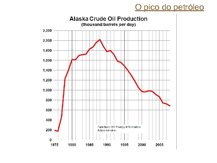 O pico do petróleo 