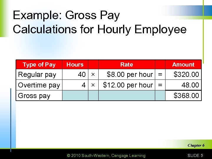 Example: Gross Pay Calculations for Hourly Employee Type of Pay Regular pay Overtime pay