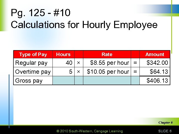 Pg. 125 - #10 Calculations for Hourly Employee Type of Pay Regular pay Overtime