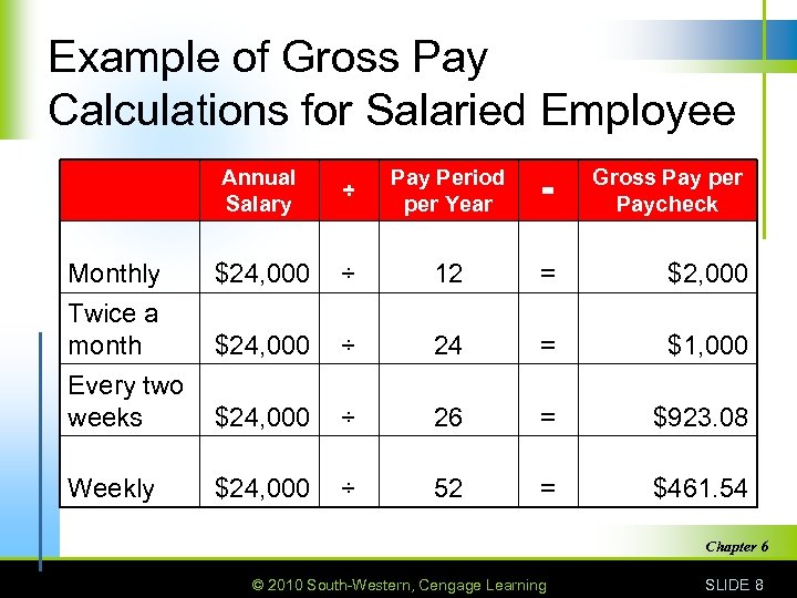 chapter-6-pay-benefits-and-working-conditions-6