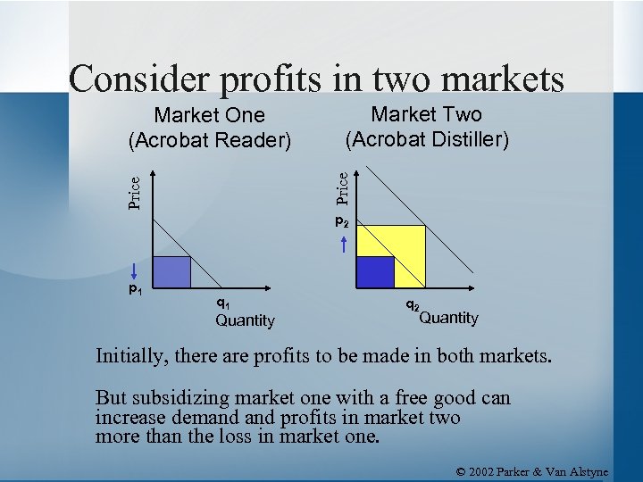 Consider profits in two markets Market Two (Acrobat Distiller) Price Market One (Acrobat Reader)