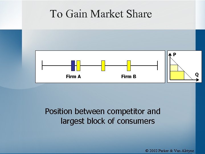 To Gain Market Share P Firm A Q Firm B Position between competitor and