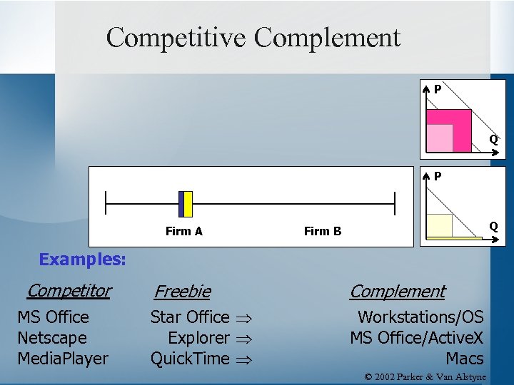 Competitive Complement P Q P Firm A Q Firm B Examples: Competitor MS Office