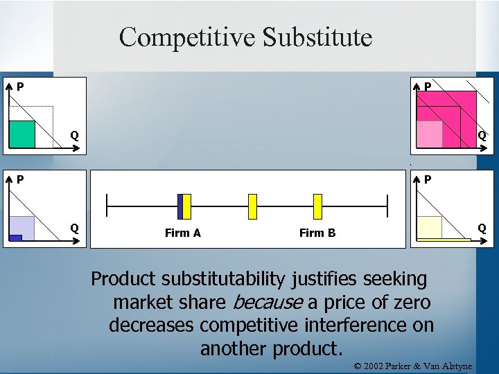 Competitive Substitute P P Q Q P P Q Firm A Q Firm B
