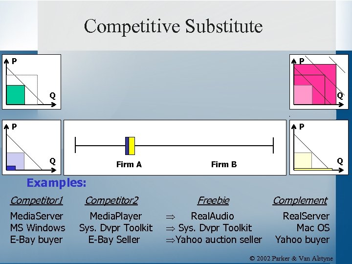 Competitive Substitute P P Q Q P P Q Firm A Q Firm B