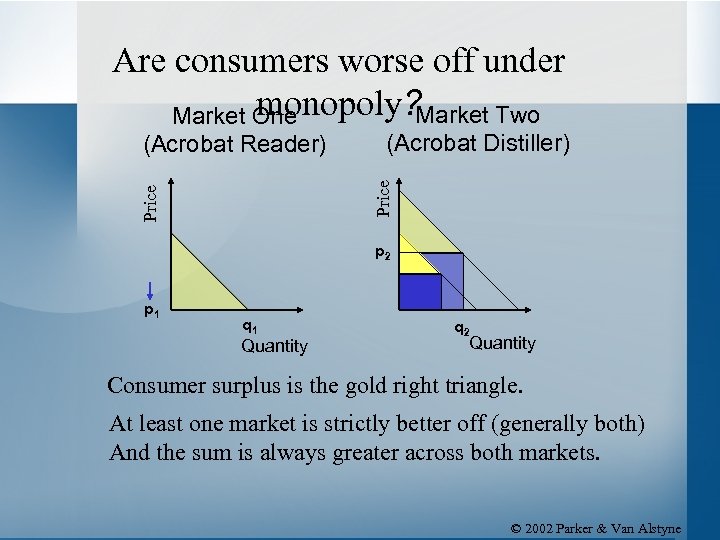 Are consumers worse off under monopoly? Market Two Market One (Acrobat Distiller) Price (Acrobat