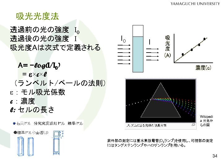 吸光光度法 透過前の光の強度　I 0 透過後の光の強度　I 吸光度Aは次式で定義される I 0 I A= -log(I/I 0) = e×c×l （ランベルト/ベールの法則）
