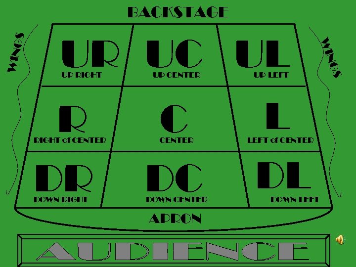 UP RIGHT UP CENTER R C DR DC RIGHT of CENTER DOWN RIGHT CENTER