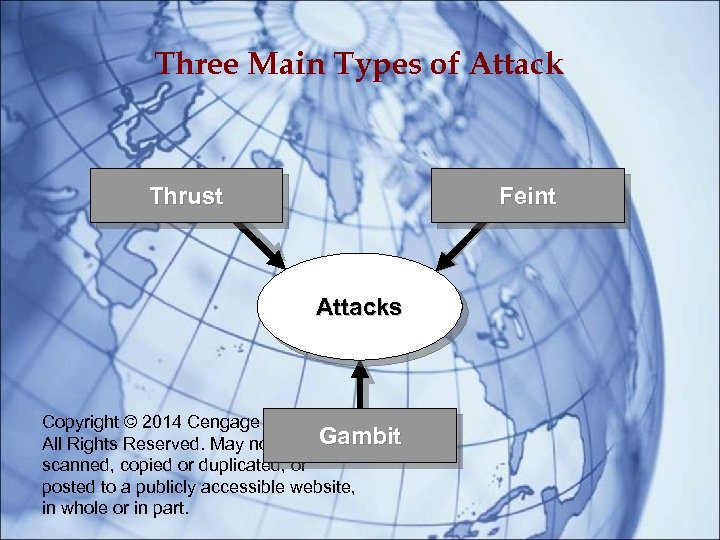 Three Main Types of Attack Thrust Feint Attacks Copyright © 2014 Cengage Learning. All