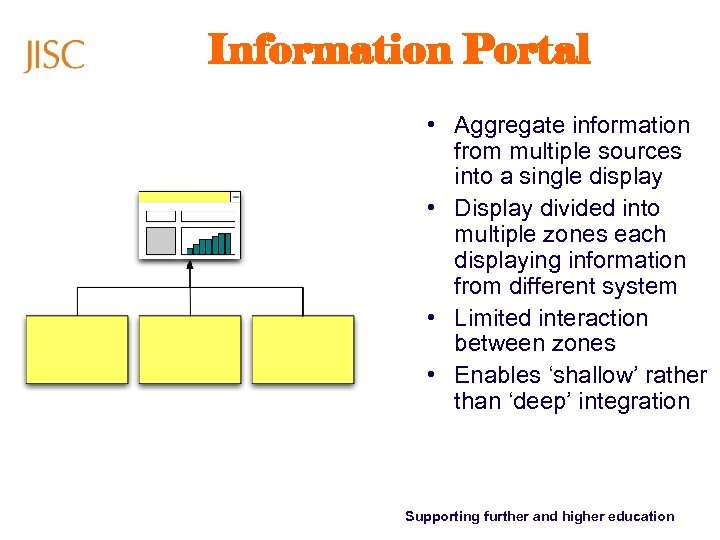 Information Portal • Aggregate information from multiple sources into a single display • Display