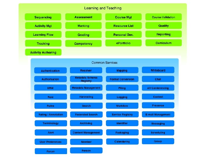 ELF Today Supporting further and higher education 