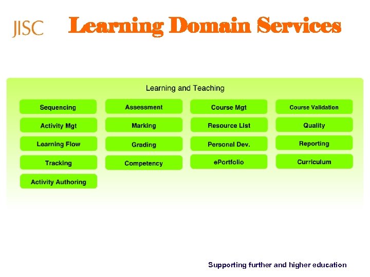 Learning Domain Services Supporting further and higher education 