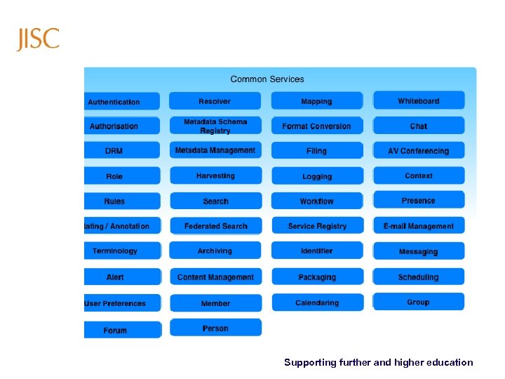 Supporting further and higher education 