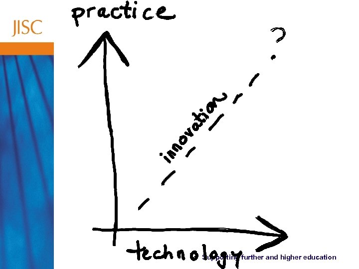 Supporting further and higher education 