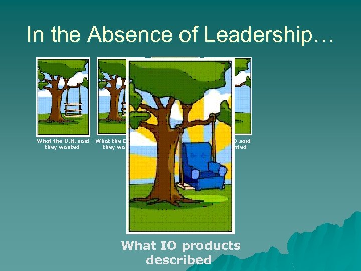 In the Absence of Leadership… What the U. N. said they wanted What the