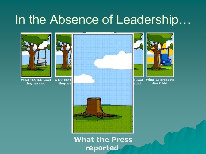 In the Absence of Leadership… What the U. N. said they wanted What the