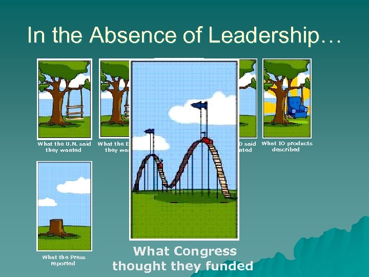 In the Absence of Leadership… What the U. N. said they wanted What the