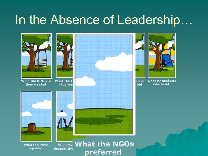 In the Absence of Leadership… What the U. N. said they wanted What the