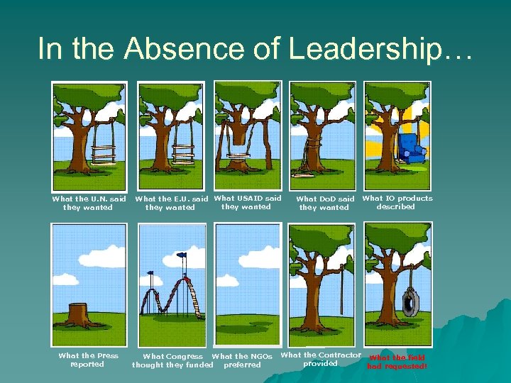 In the Absence of Leadership… What the U. N. said they wanted What the