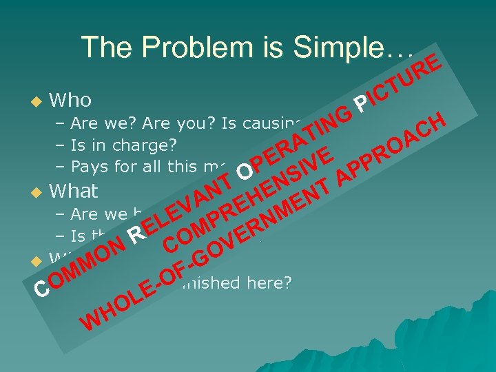 The Problem is Simple… u Who P RE TU IC – Are we? Are