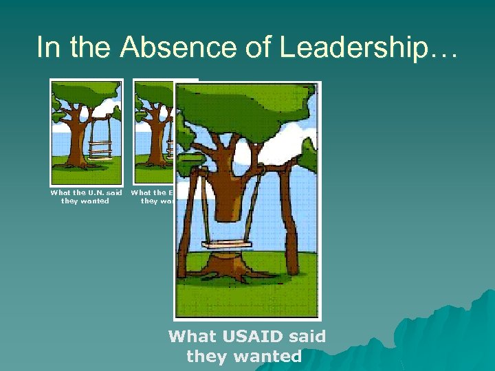In the Absence of Leadership… What the U. N. said they wanted What the