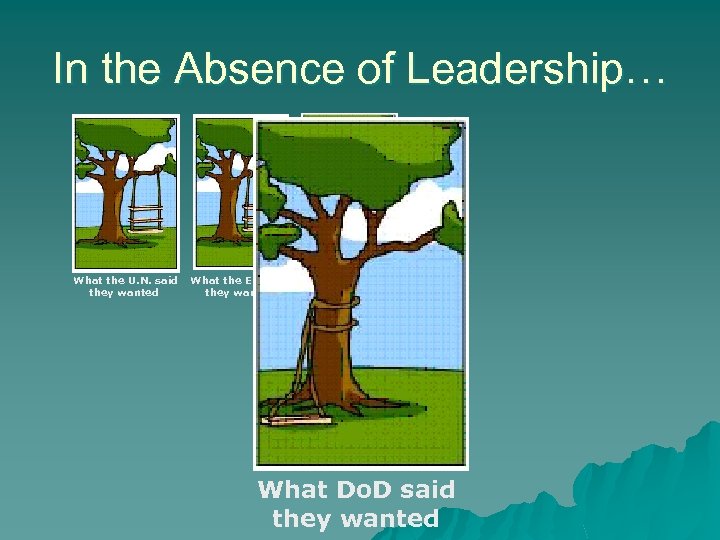 In the Absence of Leadership… What the U. N. said they wanted What the