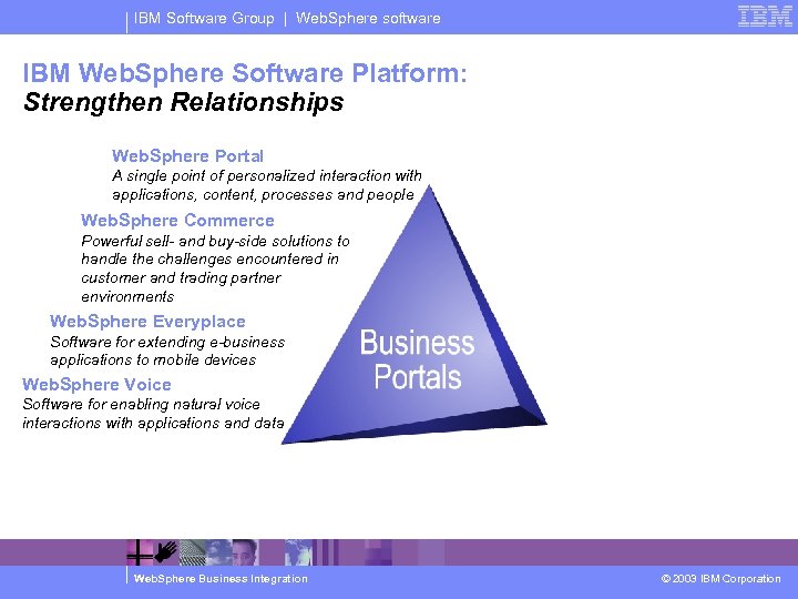 IBM Software Group | Web. Sphere software IBM Web. Sphere Software Platform: Strengthen Relationships
