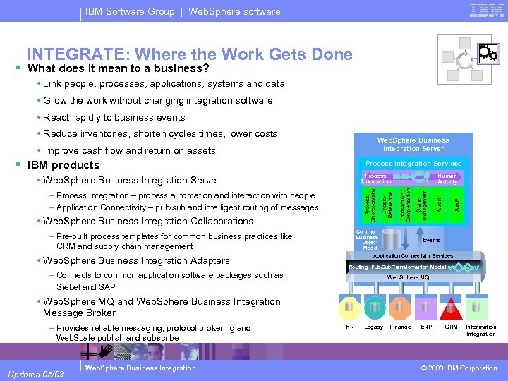 IBM Software Group | Web. Sphere software INTEGRATE: Where the Work Gets Done §