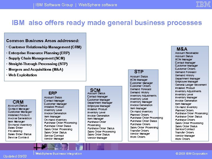 IBM Software Group | Web. Sphere software IBM also offers ready made general business