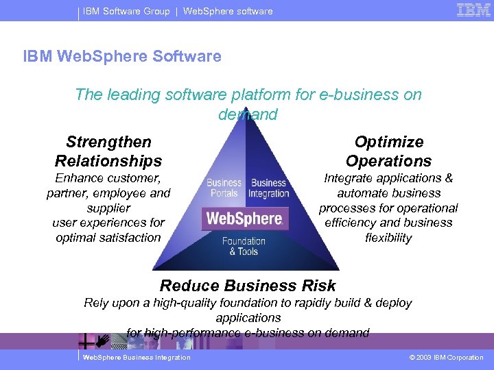 IBM Software Group | Web. Sphere software IBM Web. Sphere Software The leading software