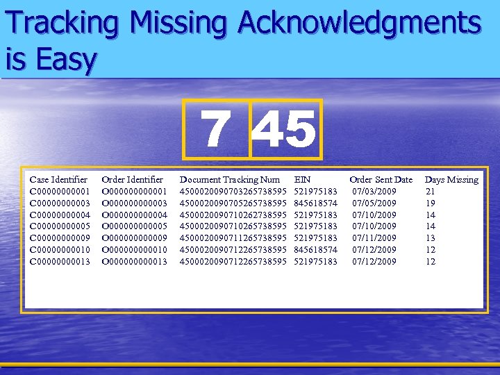 Tracking Missing Acknowledgments is Easy 7 45 Case Identifier Order Identifier Maryland : 07/03/2009