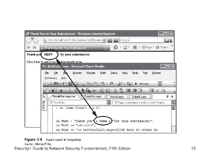 Security+ Guide to Network Security Fundamentals, Fifth Edition 15 