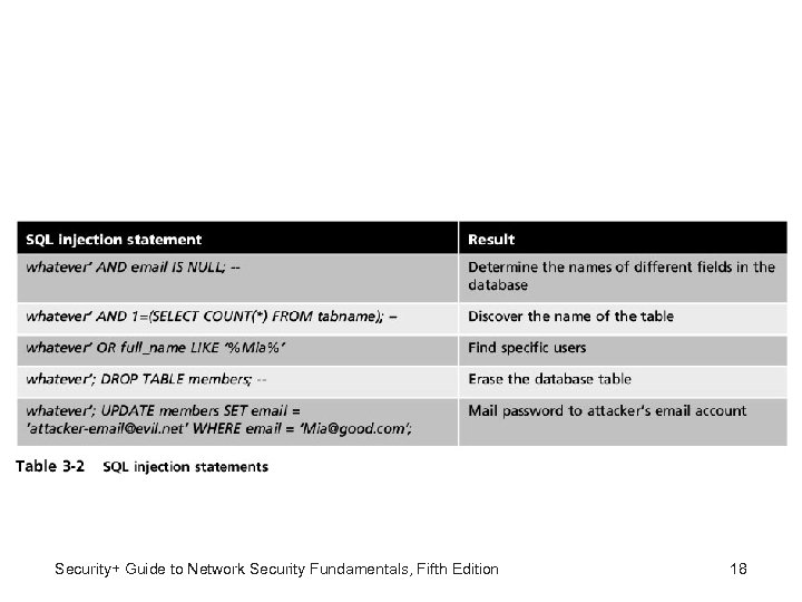 Security+ Guide to Network Security Fundamentals, Fifth Edition 18 