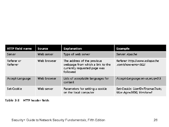 Security+ Guide to Network Security Fundamentals, Fifth Edition 26 
