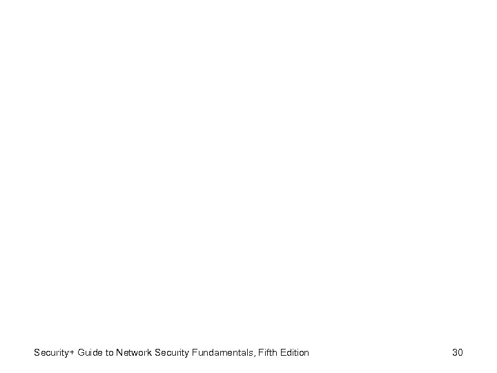 Security+ Guide to Network Security Fundamentals, Fifth Edition 30 