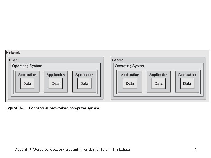 Security+ Guide to Network Security Fundamentals, Fifth Edition 4 