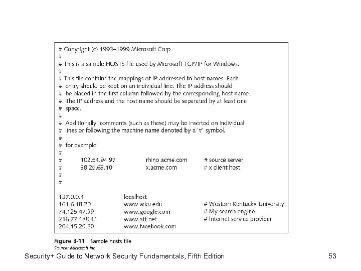 Security+ Guide to Network Security Fundamentals, Fifth Edition 53 