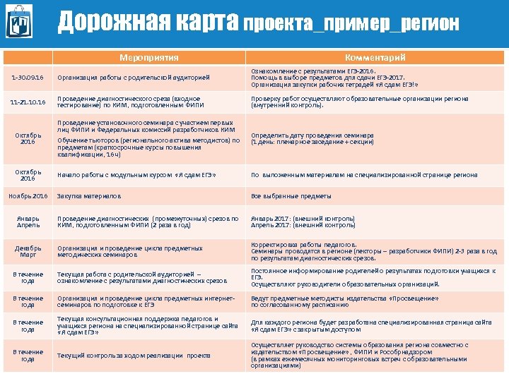 Дорожная карта образовательного проекта