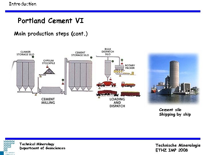 Introduction Portland Cement VI Main production steps (cont. ) Cement silo Shipping by ship