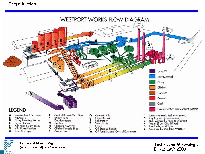 Introduction Technical Mineralogy Department of Geosciences Technische Mineralogie ETHZ IMP 2008 