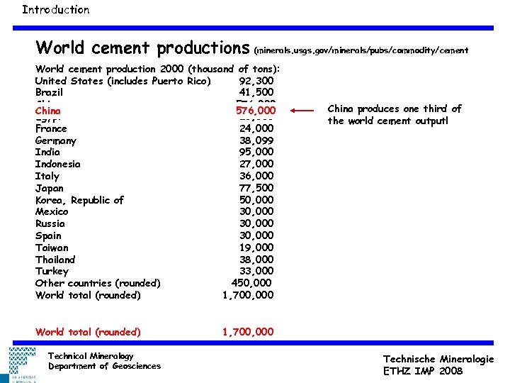 Introduction World cement productions (minerals. usgs. gov/minerals/pubs/commodity/cement World cement production 2000 (thousand of tons):
