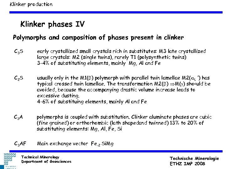 Klinker production Klinker phases IV Polymorphs and composition of phases present in clinker C