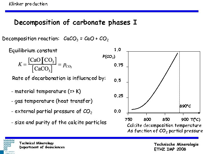 Klinker production Decomposition of carbonate phases I Decomposition reaction: Ca. CO 3 = Ca.
