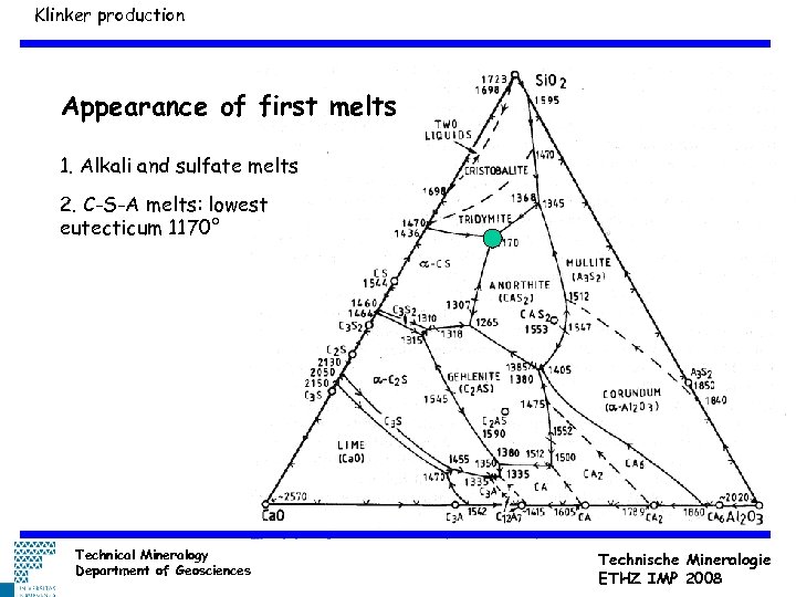 Klinker production Appearance of first melts 1. Alkali and sulfate melts 2. C-S-A melts: