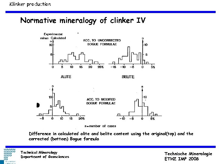 Klinker production Normative mineralogy of clinker IV 0. 05 mm Difference in calculated alite