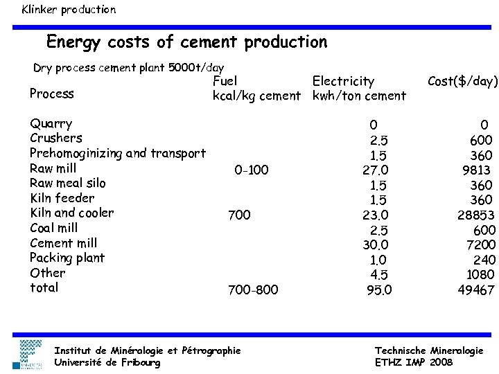 Klinker production Energy costs of cement production Dry process cement plant 5000 t/day Process