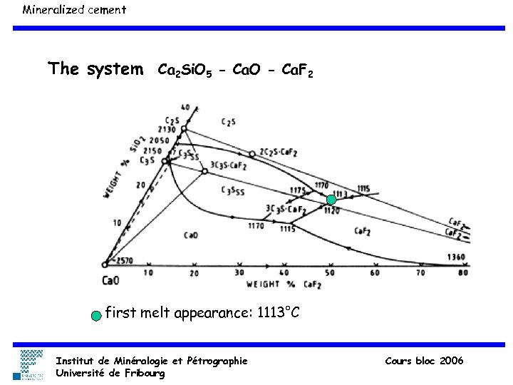 Mineralized cement The system Ca 2 Si. O 5 - Ca. O - Ca.