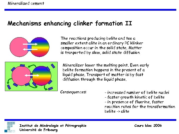 Mineralized cement Mechanisms enhancing clinker formation II The reactions producing belite and too a